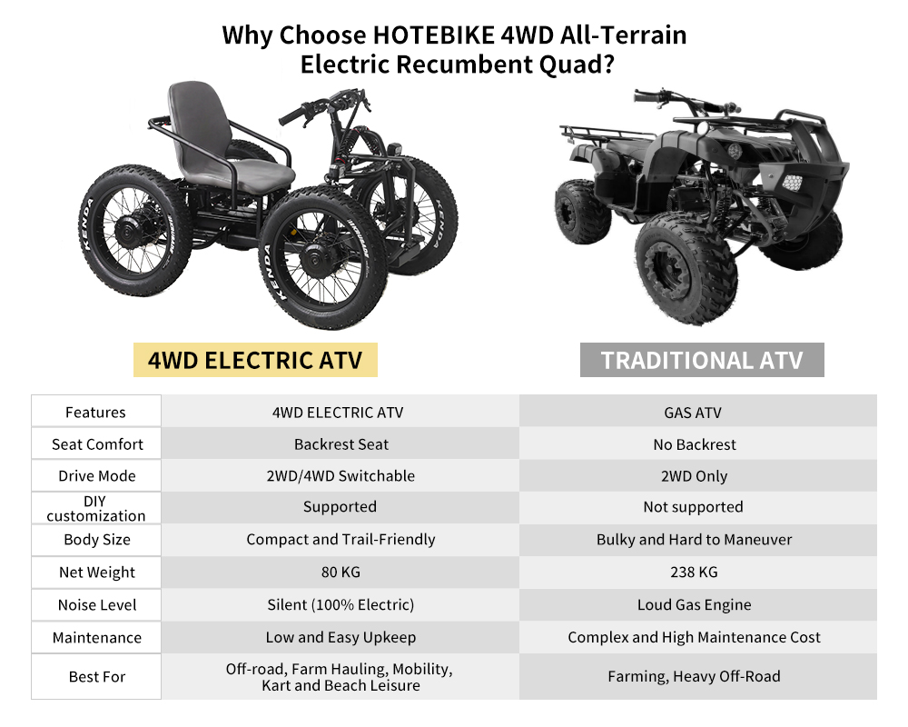 HOTEBIKE 5000W 4WD Electric ATV | All-Terrain Off-Road Quad 8 HOTEBIKE 5000W 4WD Electric ATV | All-Terrain Off-Road Quad - Fat Tire Electric Bike - 8